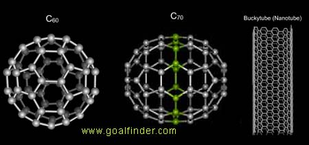 buckyballs, nanotube, nanotubes, research, data, hollow sphere, carbon nanotubes