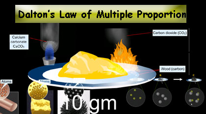 Dalton's law of multiple proportion