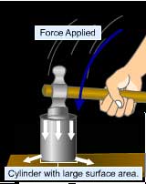 Compressive Force Example
