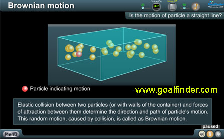 Molecular Brownian Motion