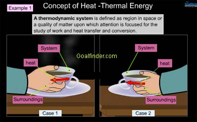 animation of thermodynamic system and surrounding