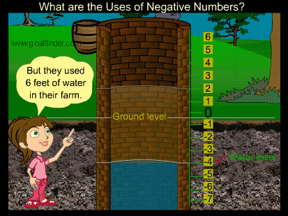 Integers - uses of negative numbers