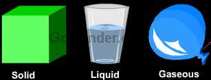 Solid, liquid and gaseous are the three states of matter