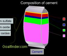 Goalfinder - Chemistry of Cement - Animated Easy Science, Technology