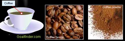 Chemistry of coffee