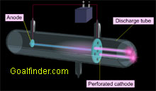 cathode ray experiment animation
