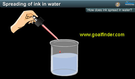 diffusion spreading of ink in water