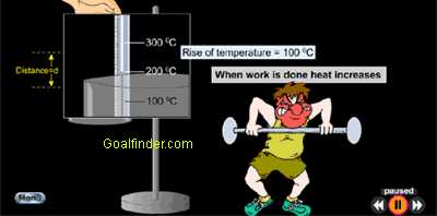 Concept of work and heat are interrelated