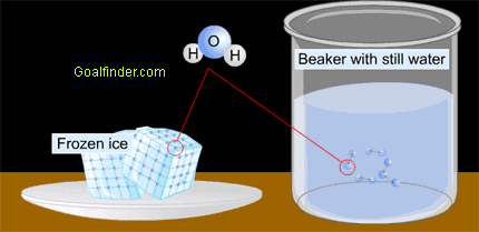 Internal energy of matter shown at molecular level