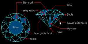Description of diamond and its facets