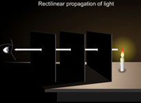 Rectilinear propagation of light