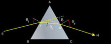 Deviation of light inside prism ray diagram