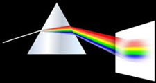 dispersion of light inside a prism into rainbow like colors