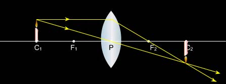 simulation convex lens